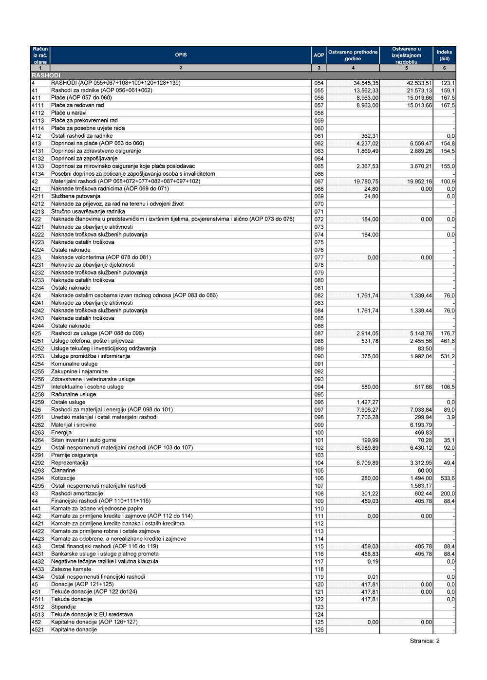 Fin izvjestaj 2025 02
